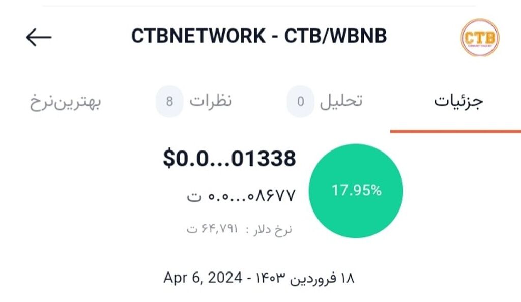 تحلیل فاندامنتال و تکنیکال ctbnetwork