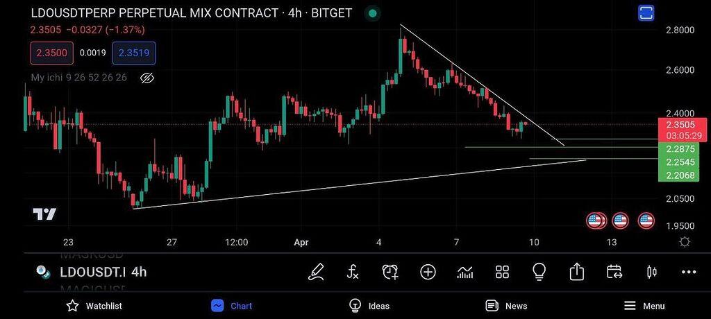 ⚡️تجزيه تحليل ليدو دائو⚡️