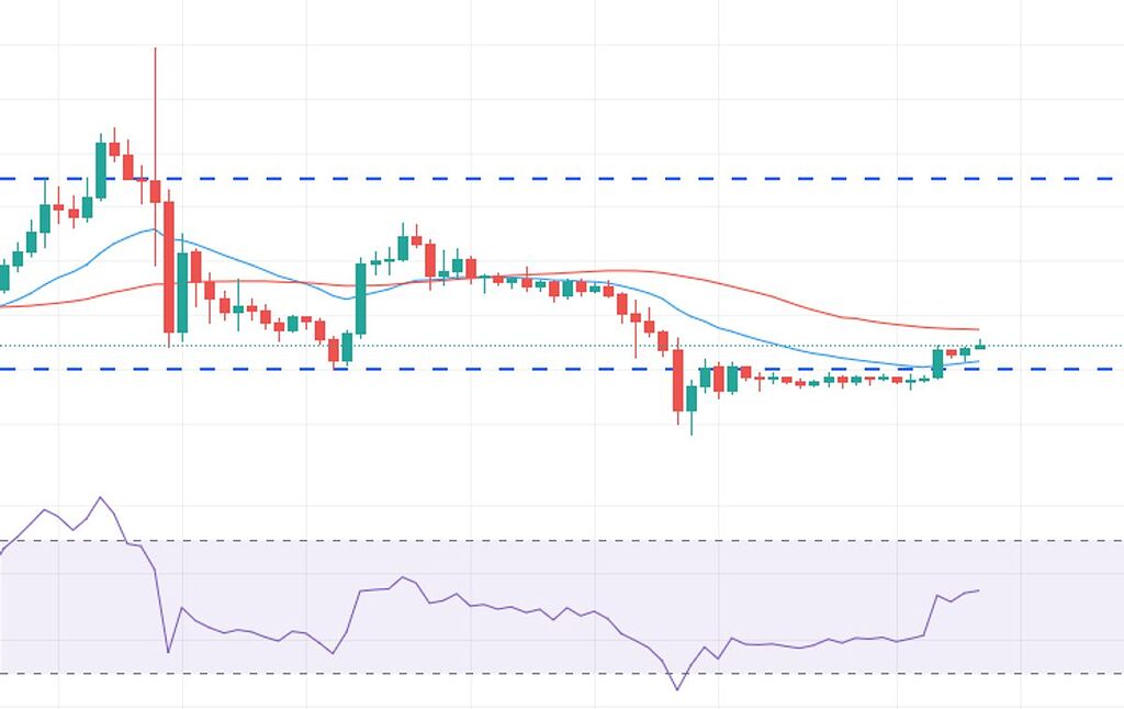 Bnb در آستانه تشکیل تقاطع صعودی