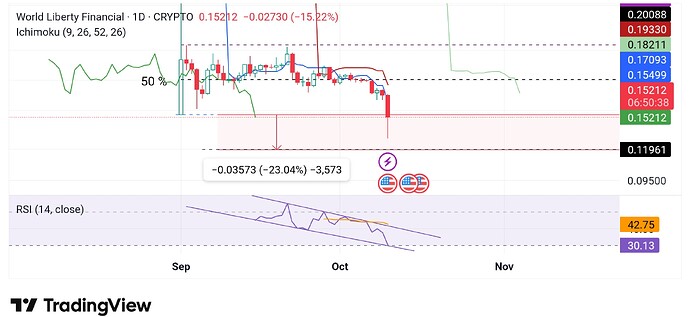 TradingView_Screenshot_1760116162506