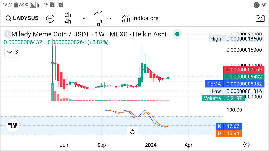 لیدیز تمایل به پرواز