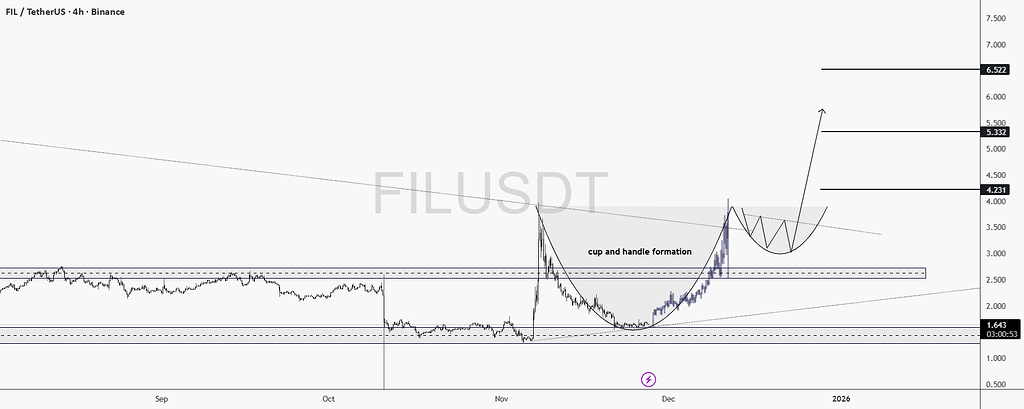📈 تحلیل fil: مسیر به سوی ۶.۵ دلار