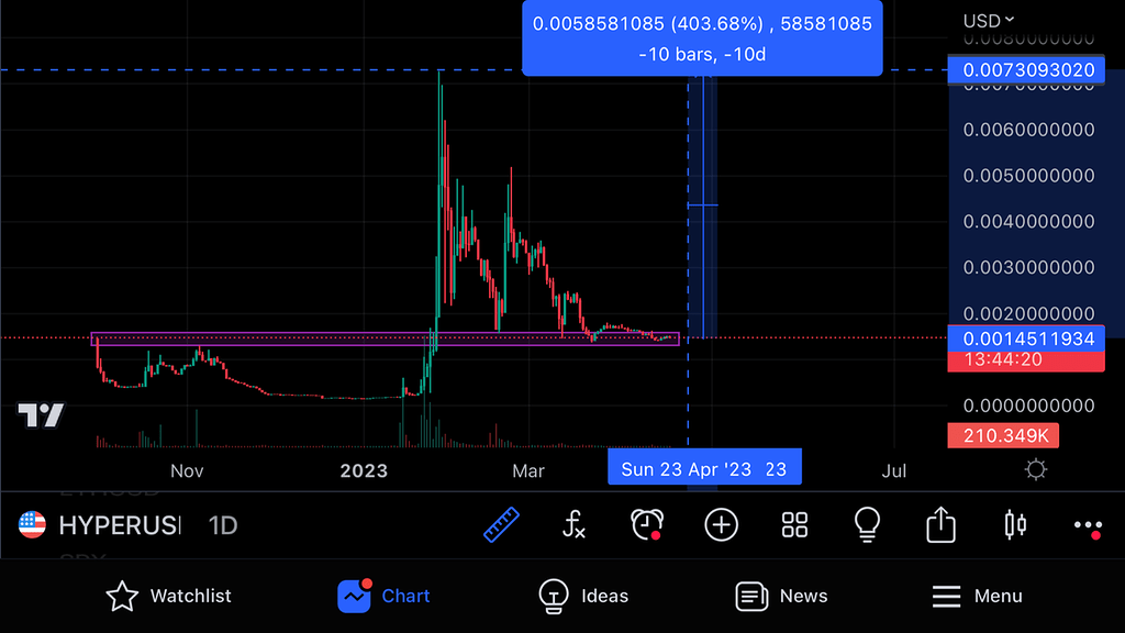 مقاومت حیاطی Hyper