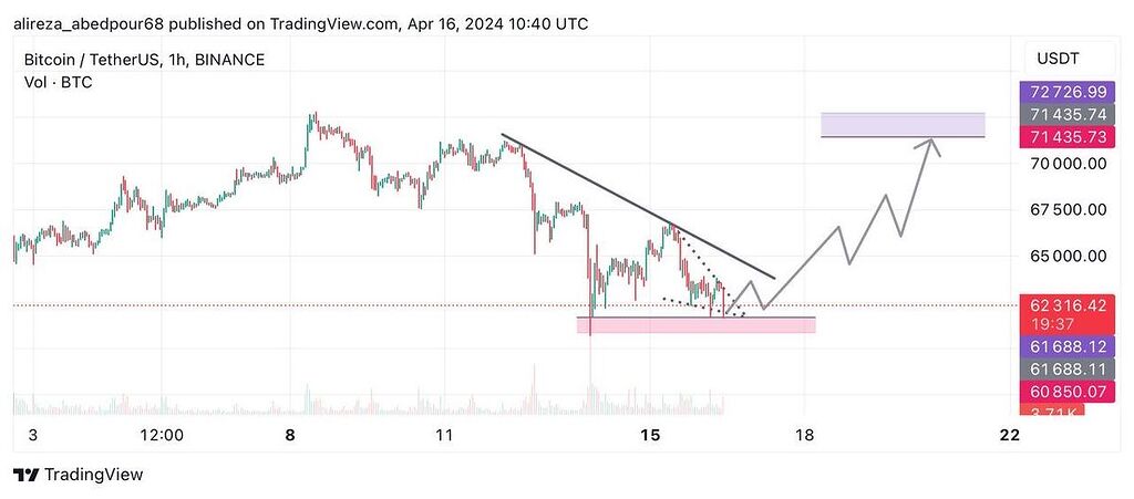 بيا تايم يك ساعته از دست ندين دوستان