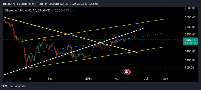 پیش بینی عمو از روند بیتکوین