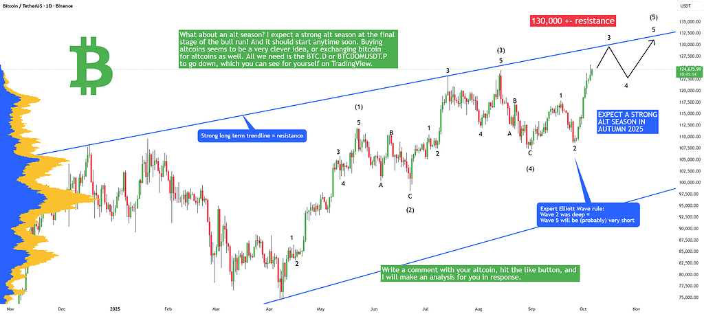 بیت‌کوین و فصل آلت‌کوین‌ها ۲۰۲۵: تحلیل نقطه حساس فروش! 📈