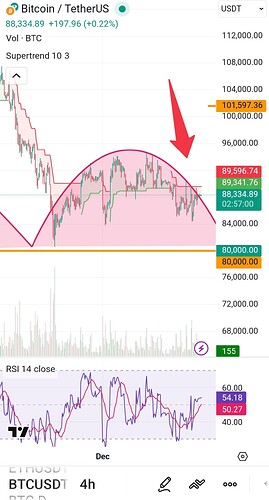 Screenshot_۲۰۲۵-۱۲-۲۰-۱۶-۳۳-۱۲-۲۲۲-edit_com.tradingview.tradingviewapp