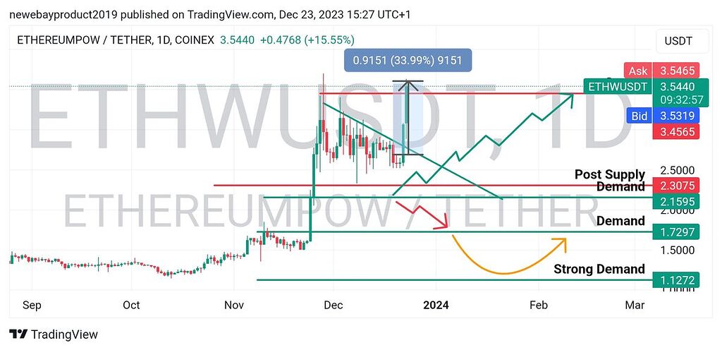 به روز رسانی ethw
