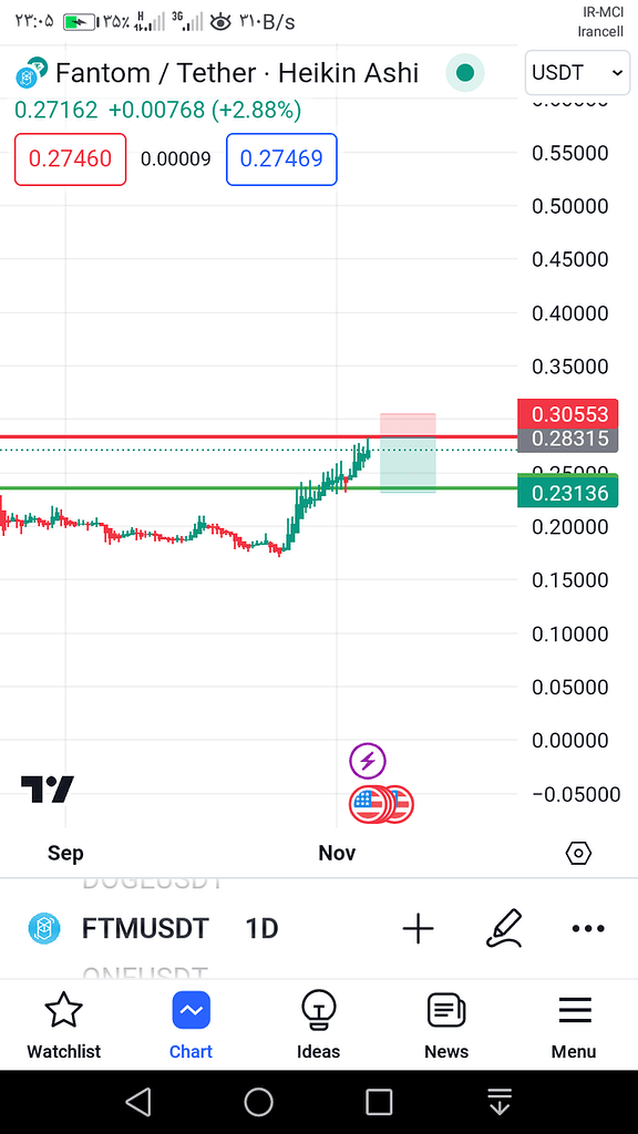 فانتوم نزولی خواهد شد