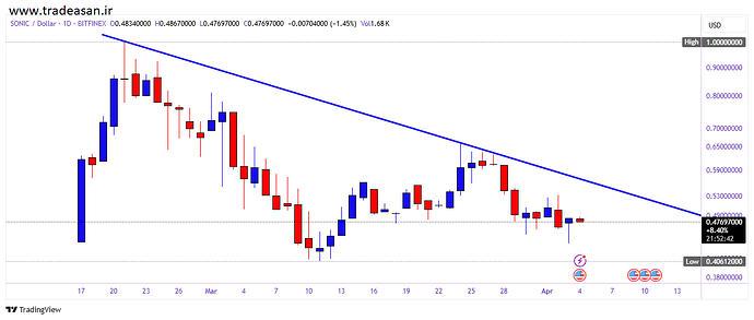 SONICUSD_2025-04-04_05-37-19