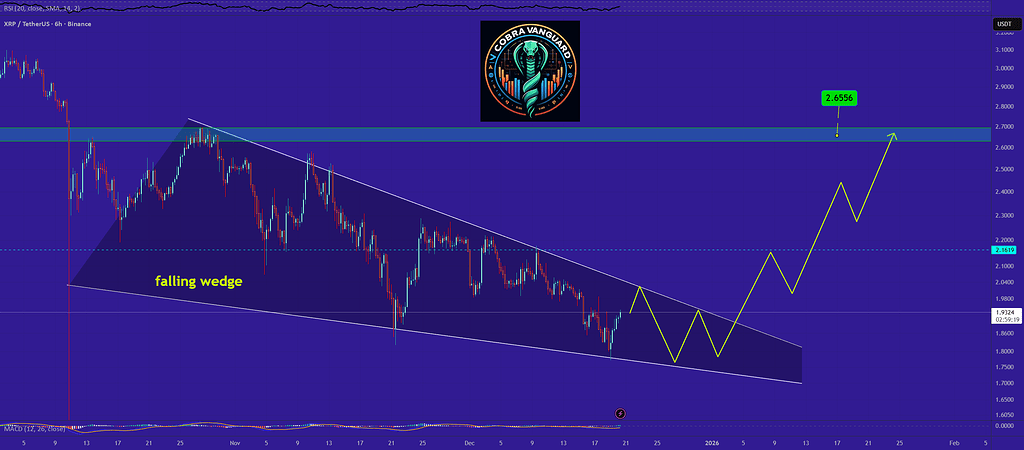 نقشه راه ریپل (تایم فریم ۶ ساعته)