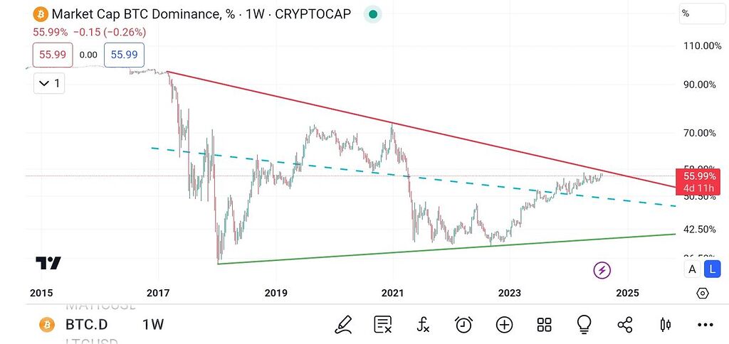 بروزرسانی تحلیل قبلی