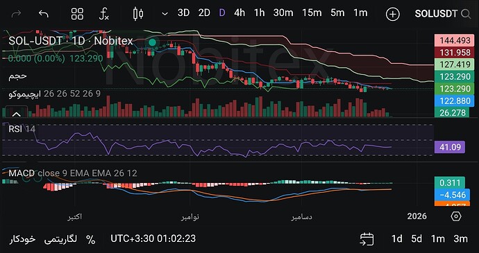 Screenshot_۲۰۲۵-۱۲-۲۶-۰۱-۰۲-۵۸-۳۲۰-edit_market.nobitex