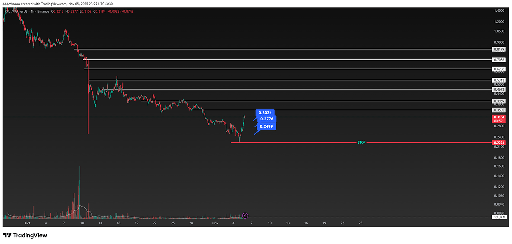 تحلیل xplusdt: انتظار حرکت صعودی و اهداف قیمتی 📈