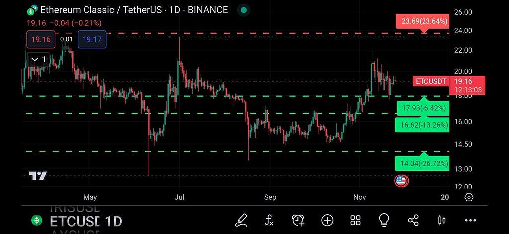 Etc