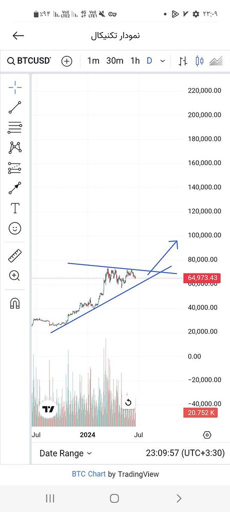 بیت کوین