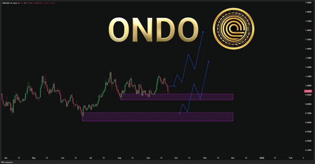 📌بررسی فاندامنتال، تحلیل تکنیکال و تارگت‌های خرید ondo 📈