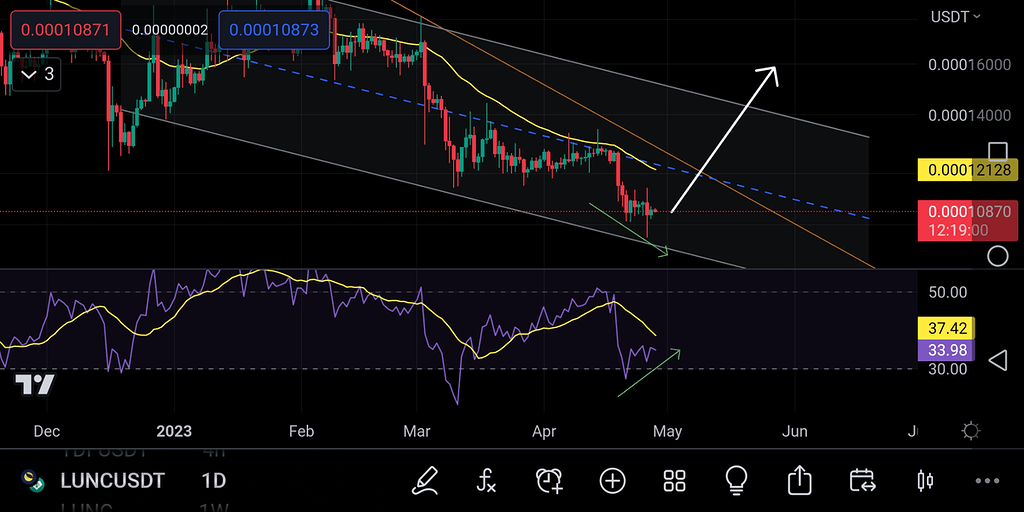 لونا واگرایی مثبت 💥