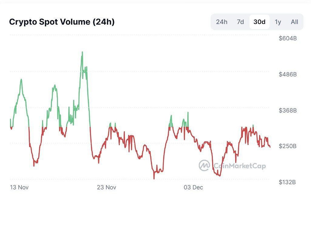 آیا بیت‌کوین در سال ۲۰۲۶ سقف جدید خواهد داشت؟ 🚀