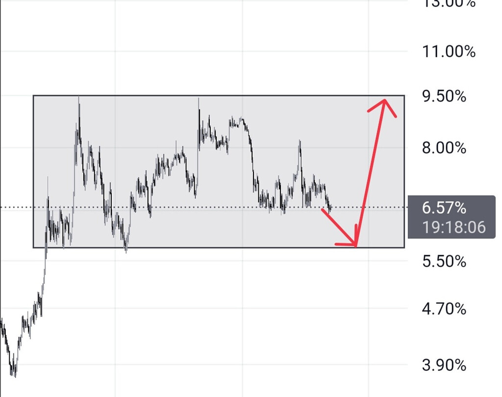 هشدار:خرید ممنوع ☠️