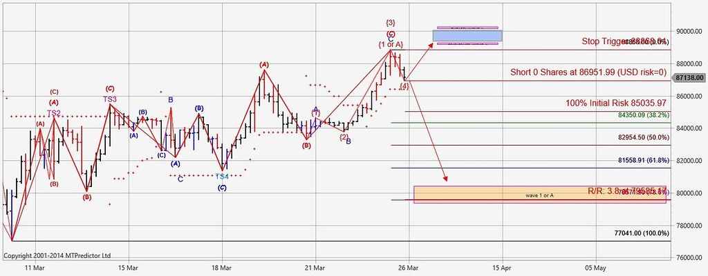Btc time frame 4 - ارزدیجیتال