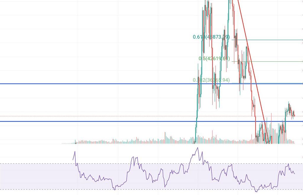 تحلیل بیت کوین