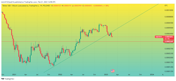 تحلیل جامع بازار ارزهای دیجیتال