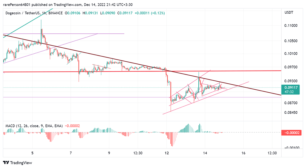 احتیاط بیشتر معامله گران دوج