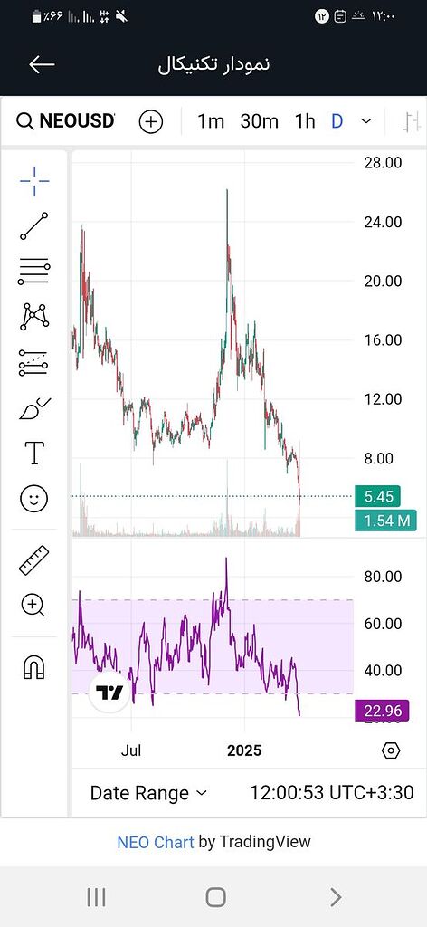 میره تا ۸ دلار