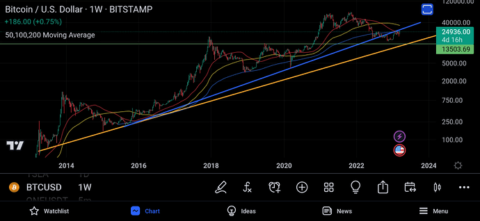 واقعا روند بیت کوین کدام سمت هست واقعا روند بیت کوین کدام سمت هست