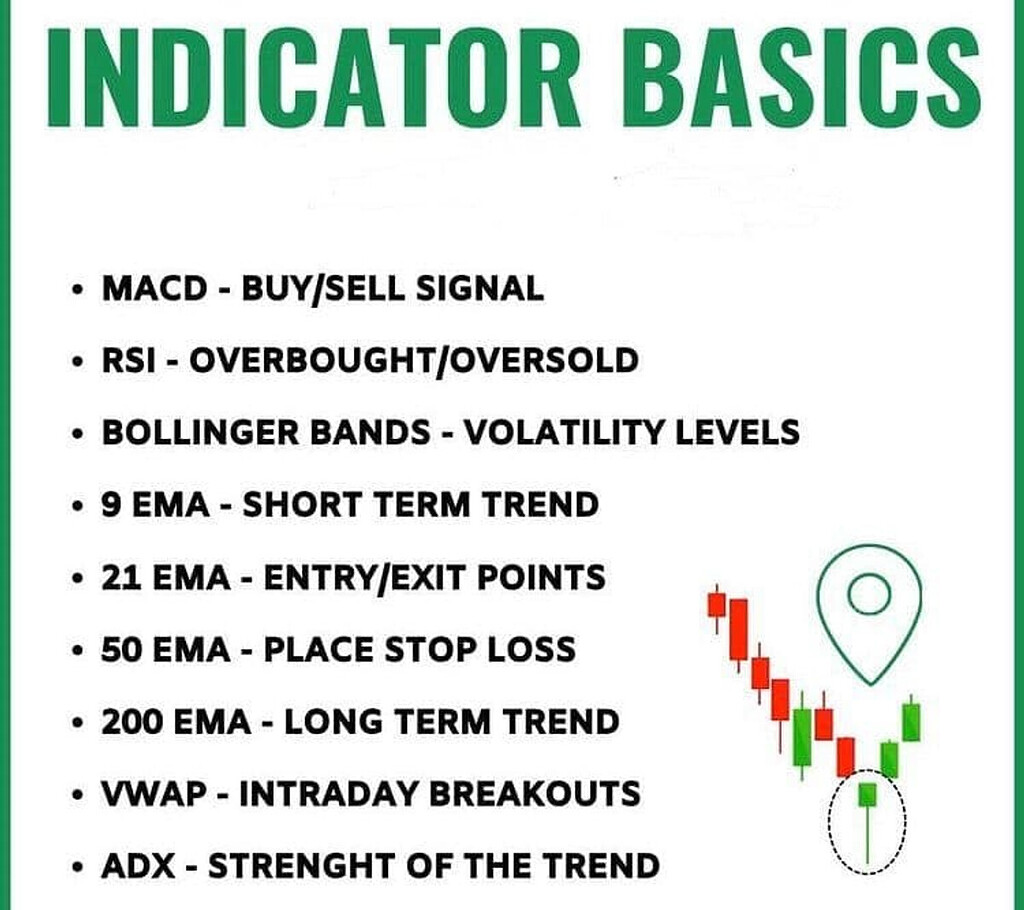 💱مبانی اندیکاتورها💱