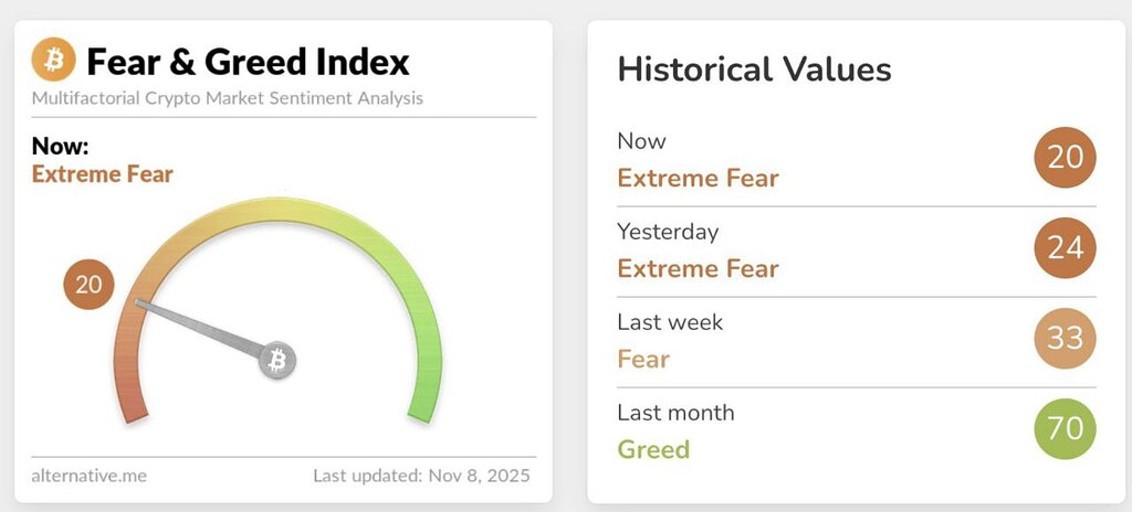 ترس در بازار ارز دیجیتال؛ بیت کوین ناجی می‌شود آیا⁉️📈