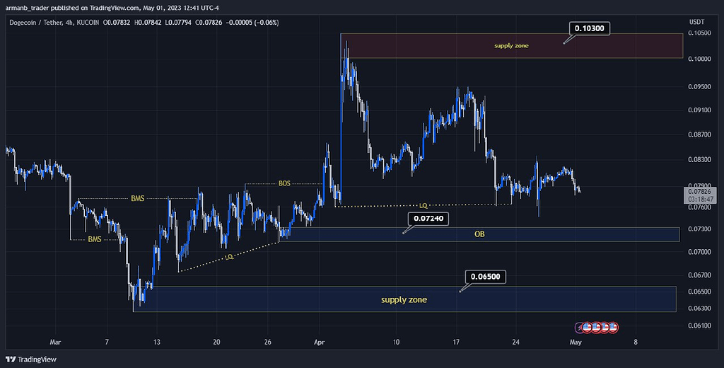 شروع مجدد رشد دوج کوین!؟