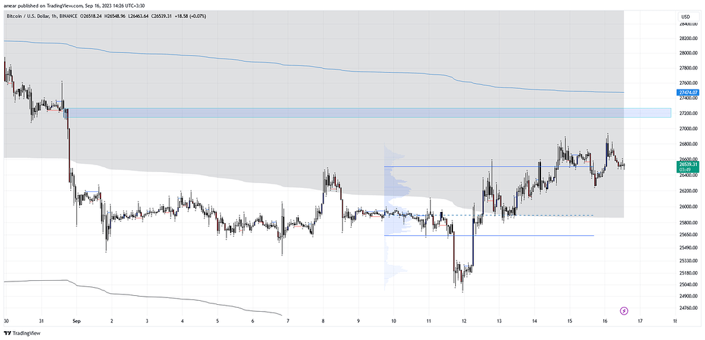 صعود برای بیت کوین؟!