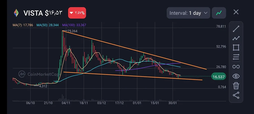 الگوی زیبای پرچم