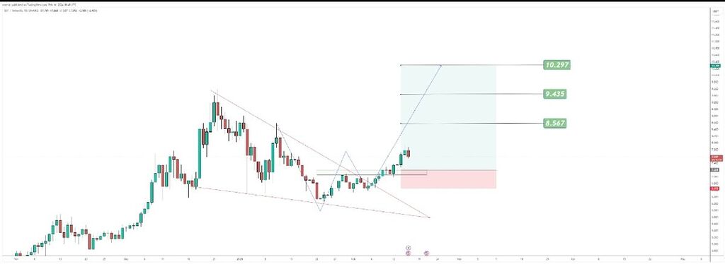 تحلیل پولکادات