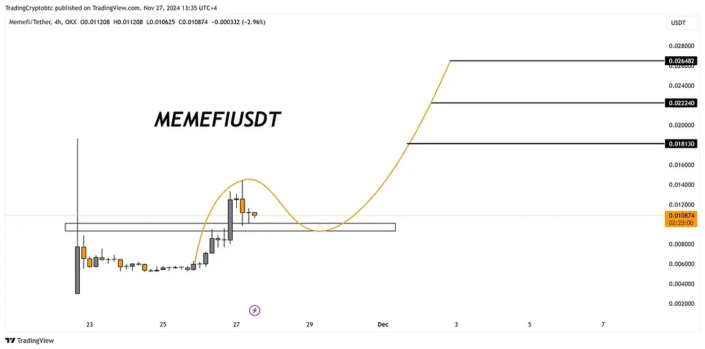 بعد ی روز خوب و پرسود