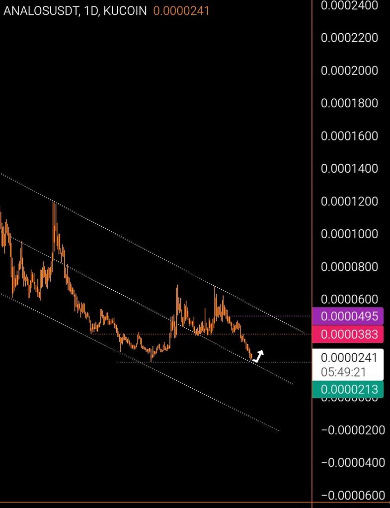 Lıllı AnaloS ıllı