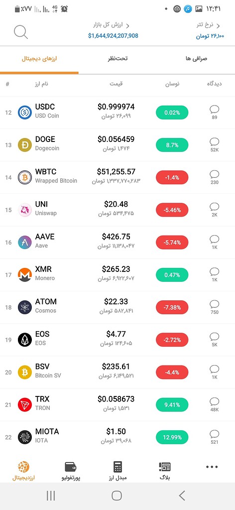 تحلیل نوسانات قیمت و پیش‌بینی روند بازار ارز دیجیتال 📉