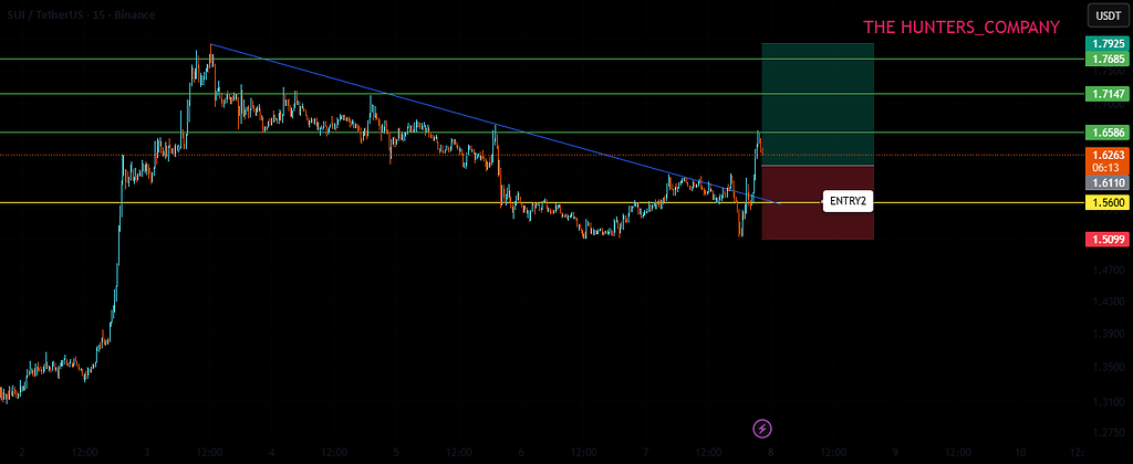 سویی/تتر: احتمال اصلاح قیمت 📉