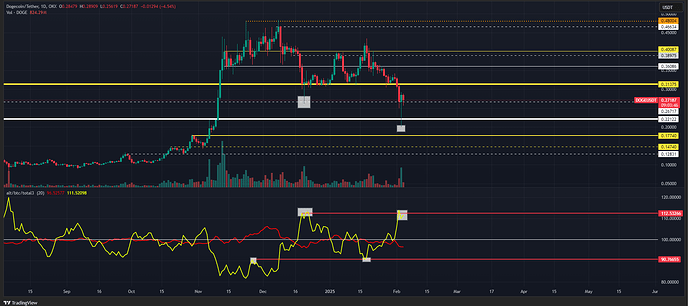DOGEUSDT_2025-02-04_18-26-14