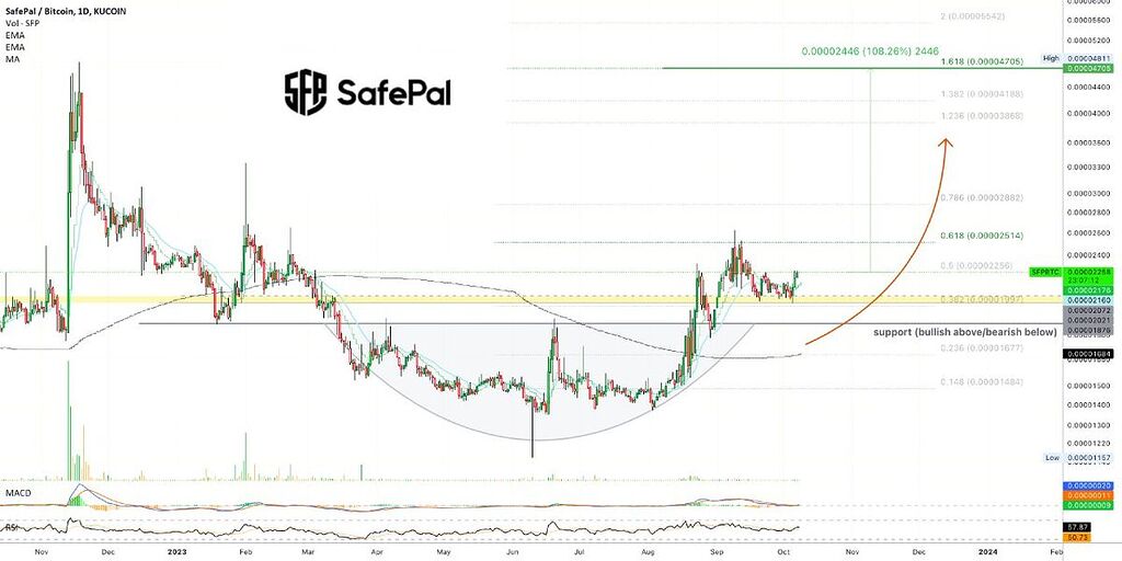 Safepal🚀🚀