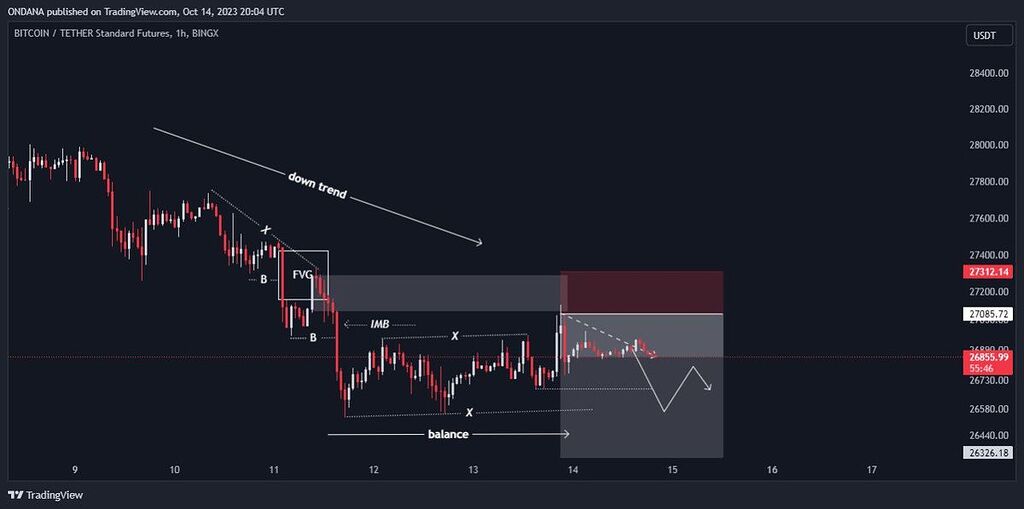 BTC/USDT.PS Chart Bingx