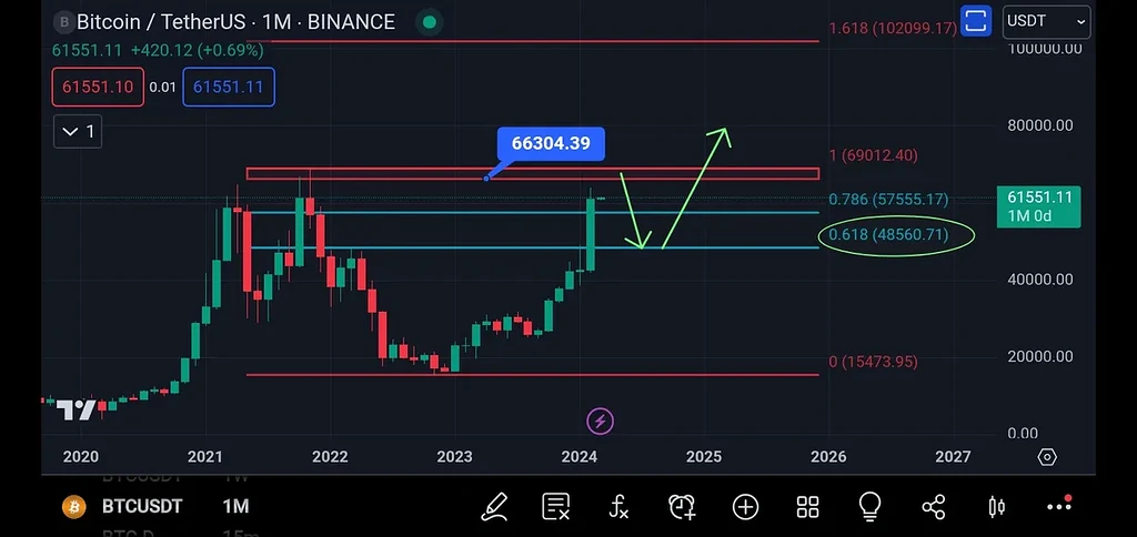 Migrated Post 5617280 from Ideas