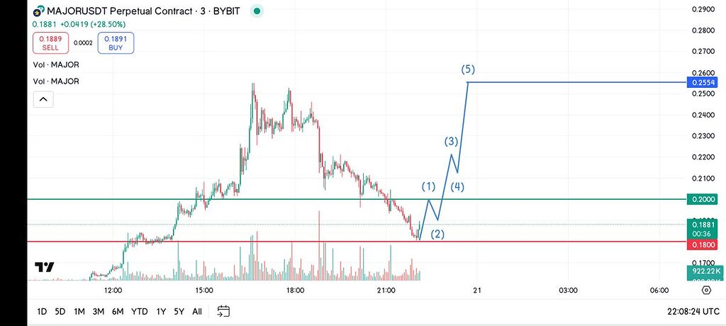 پولبک ماهانه