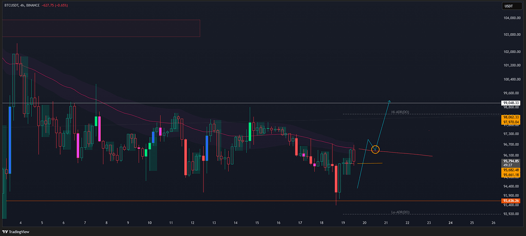 روند احتمالی بیت کوین در صورت تایید و تثبیت