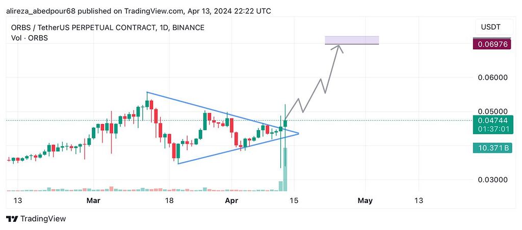 اوربز تايم چهار ساعته بشدت جذاب ز دست ندين دوستان ✔️