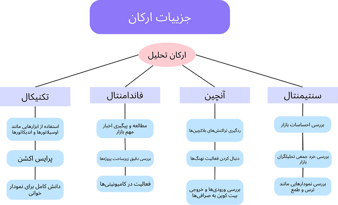 تکنیکال، یا فاندامنتال: مسئله این است