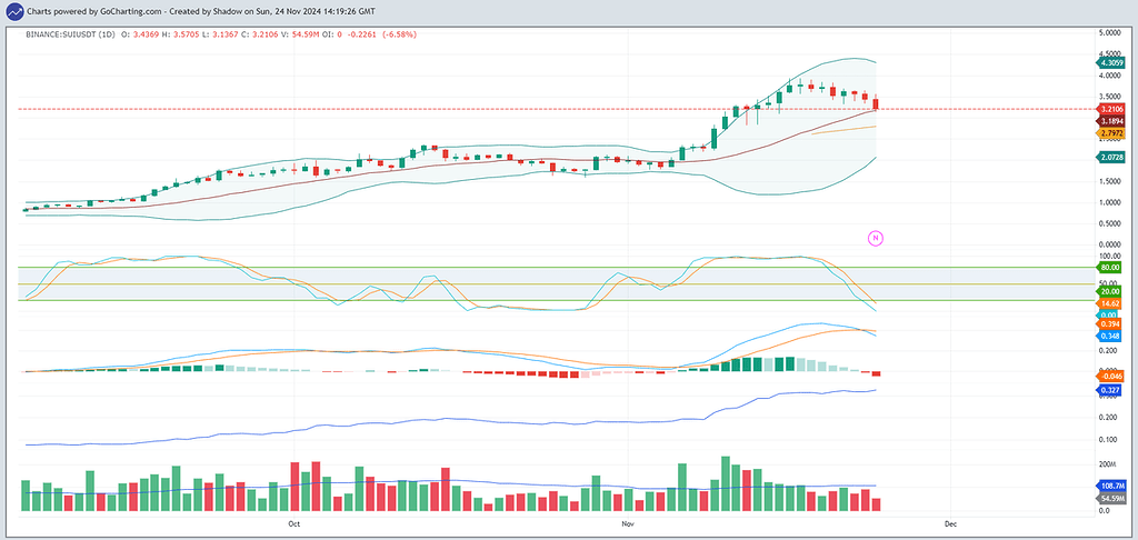 تحلیل سویی - تایم فریم روزانه ( 4 آذر 1403 )
