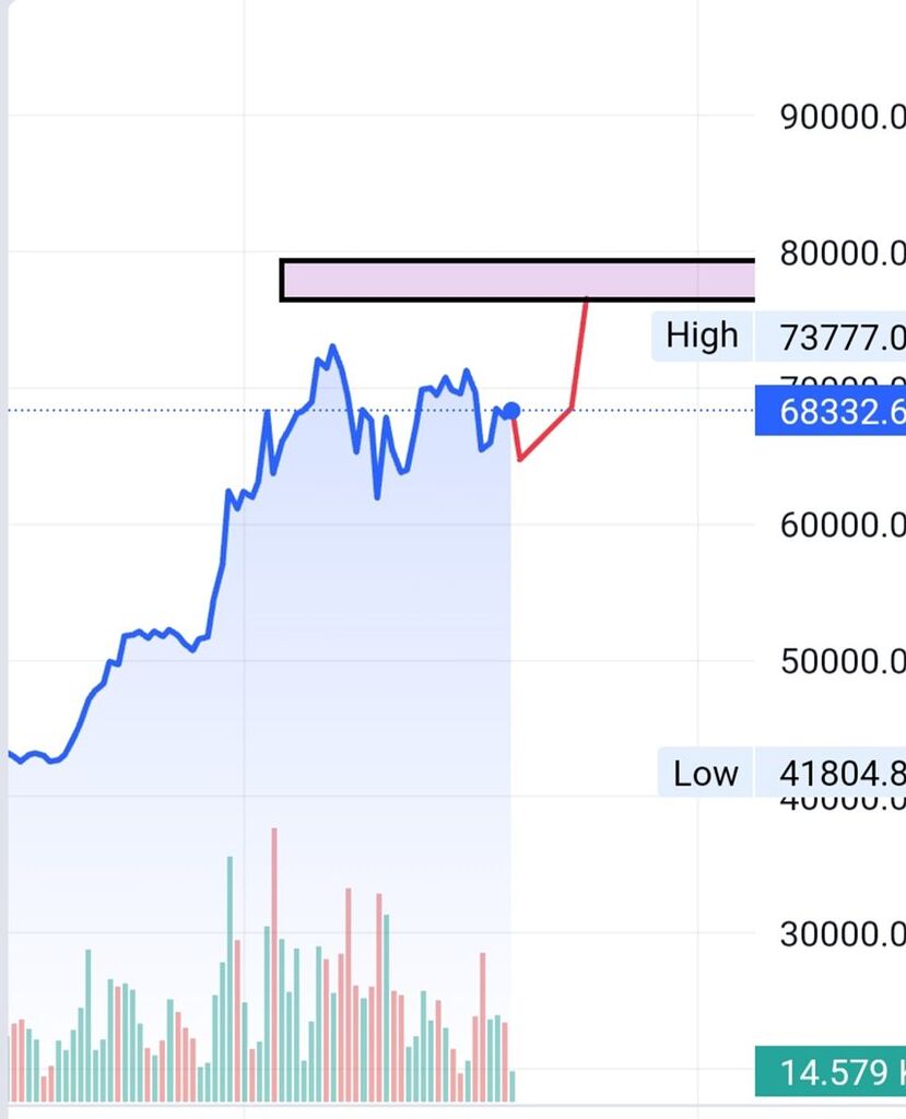 آقا این نظر منه